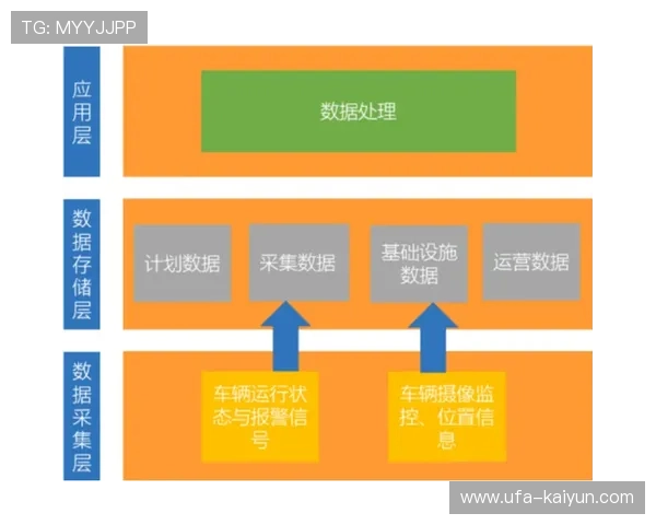 平台侧发布标准API接口，吸引第三方开发者丰富应用生态